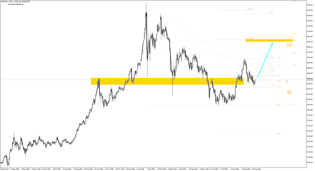 gold_20260916
