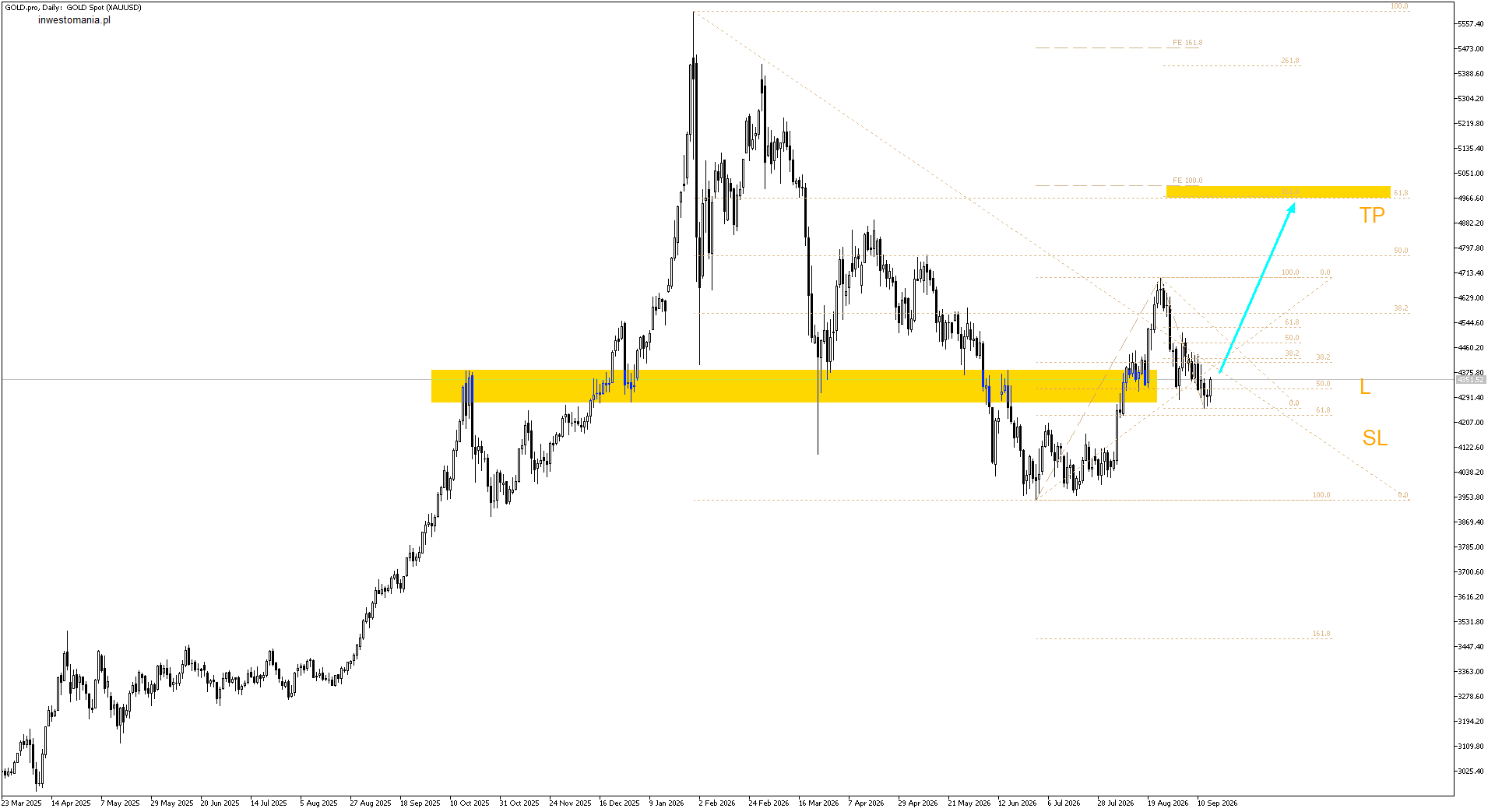 gold_20260916